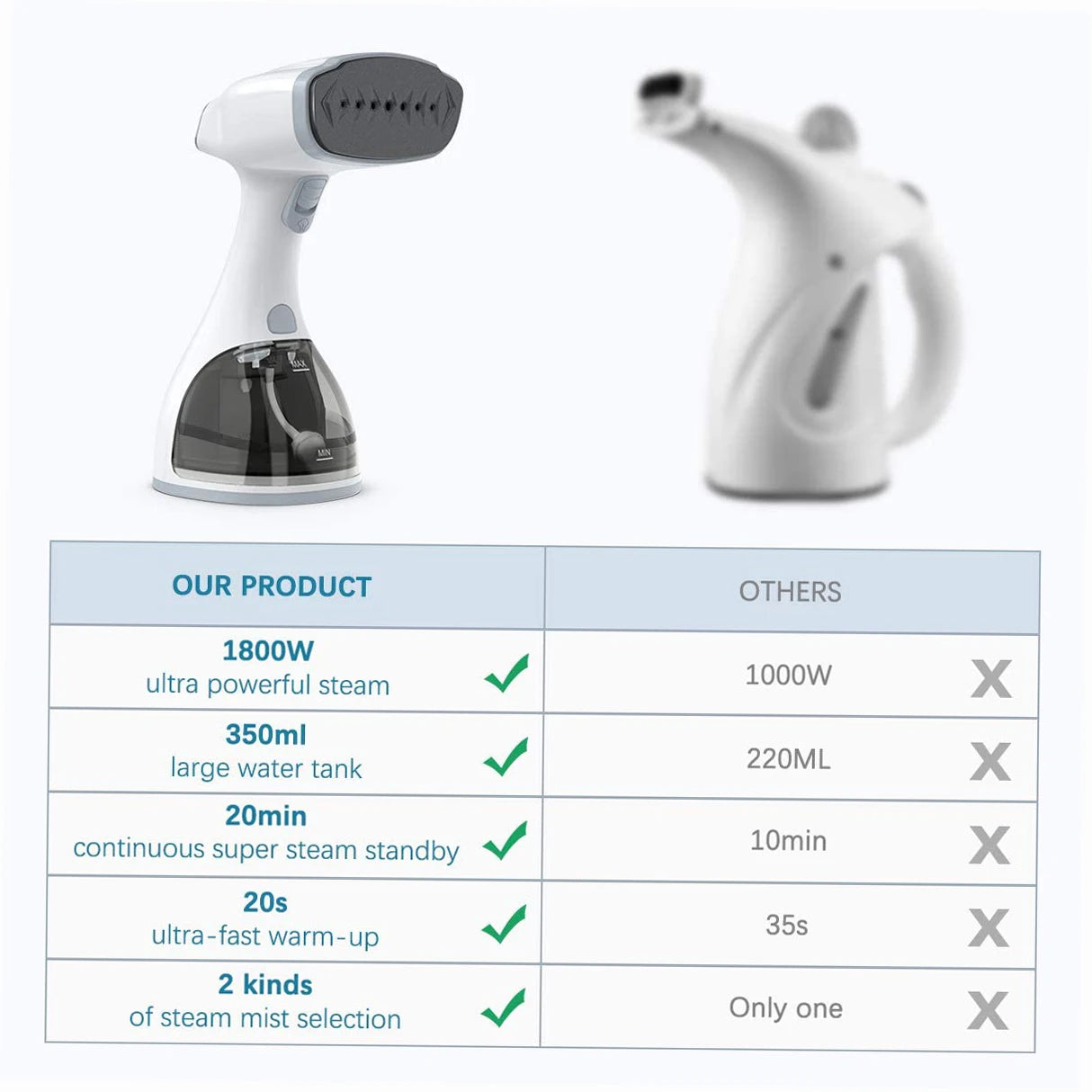 1500W Handheld Garment Steamer Clothing Iron LCD Travel Steamer 350ml Big Capacity