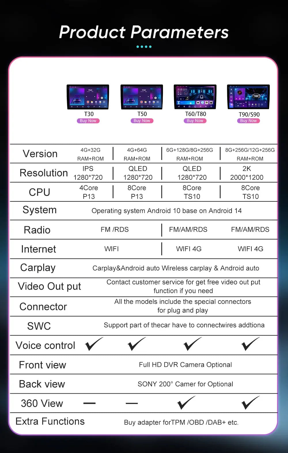 Android 14 For Jeep Compass 2 MP 2016 2017 2018 2019 Car Radio Stereo Multimedia Navigation GPS Auto Radio Player Carplay Screen